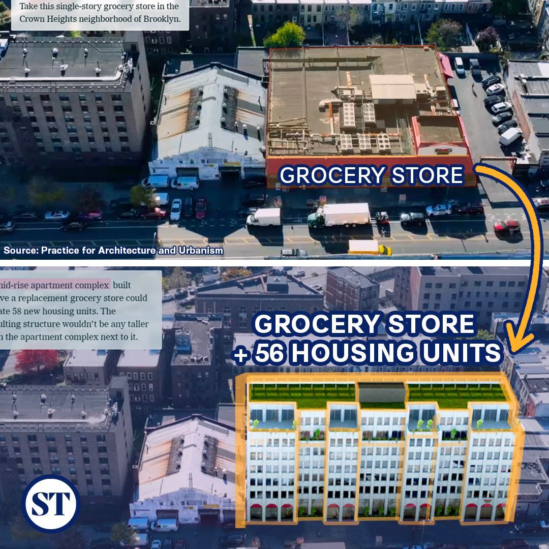 The meme is a satirical comparison between a single-story grocery store in a Brooklyn neighborhood and a mid-rise apartment complex with 56 housing units. The text in the image reads, "Take this single-story grocery store in the Crown Heights neighborhood of Brooklyn." The image below it shows a large apartment complex with multiple stories, which is contrasted with the small grocery store above it. The text in the image also says, "GROCEY STORE + 56 HOUSING UNITS."